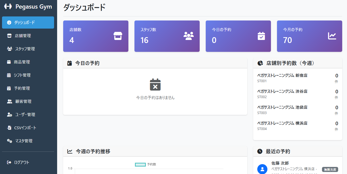 gymdemo プレビュー